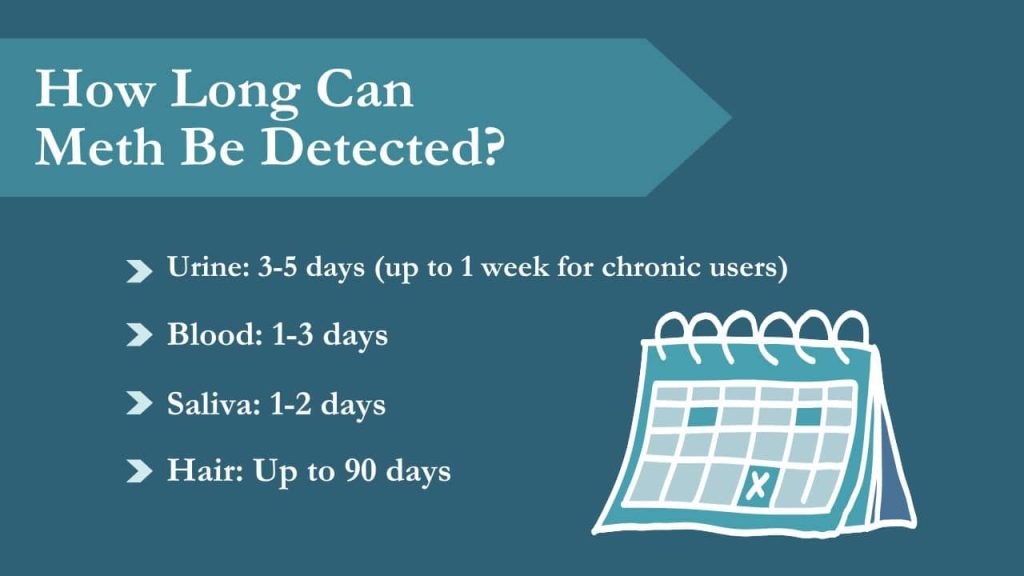 How Long Does Meth Stay in Your System
