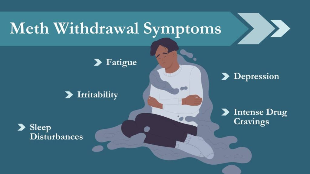 Meth Withdrawal Symptoms