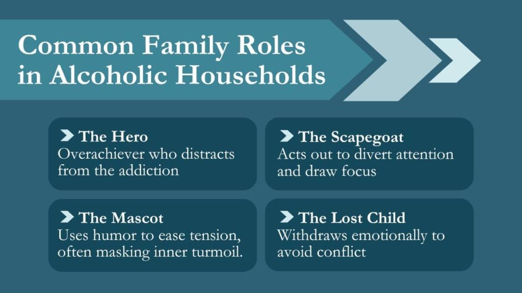 Alcoholic family roles