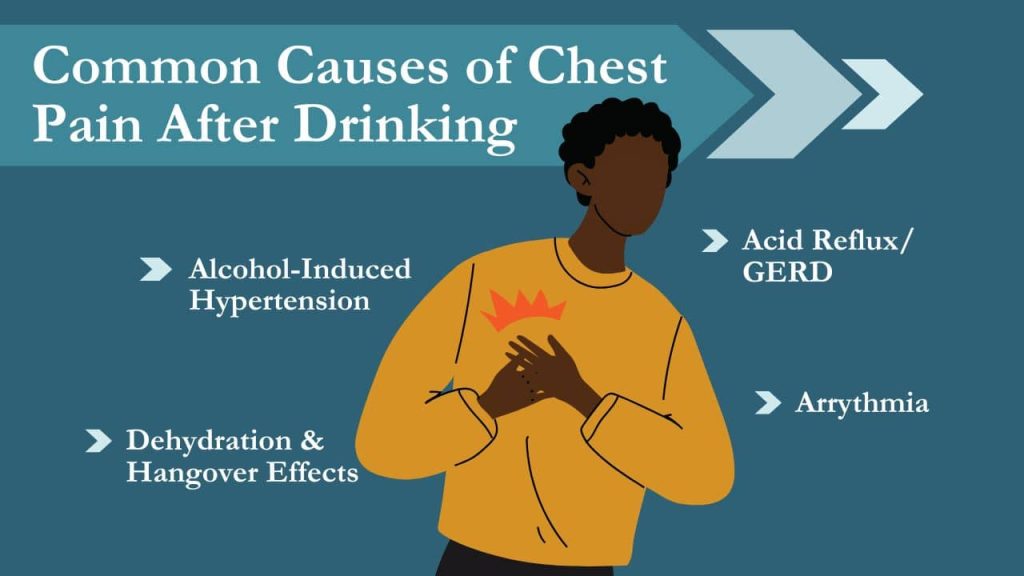 Why does my chest hurt after drinking