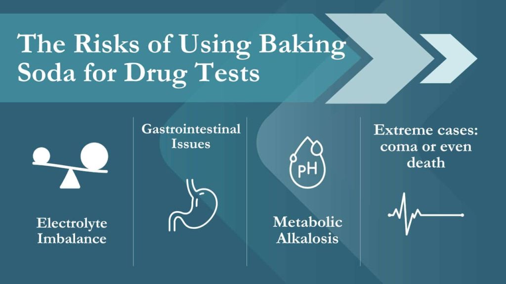 Baking soda to pass drug test